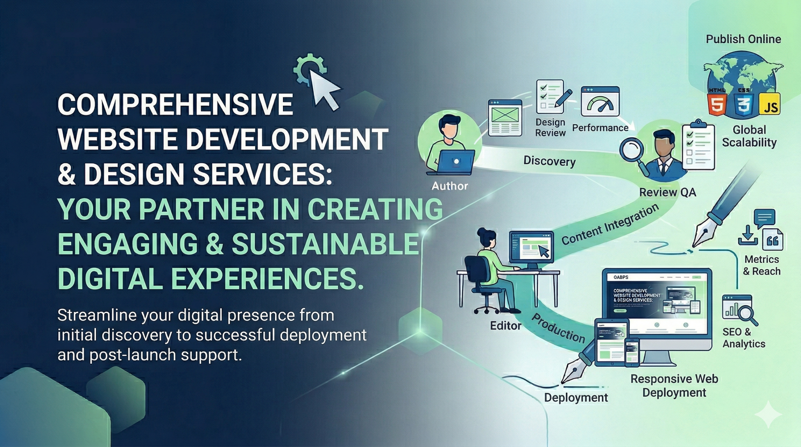WEBSITE DEVELOPMENT